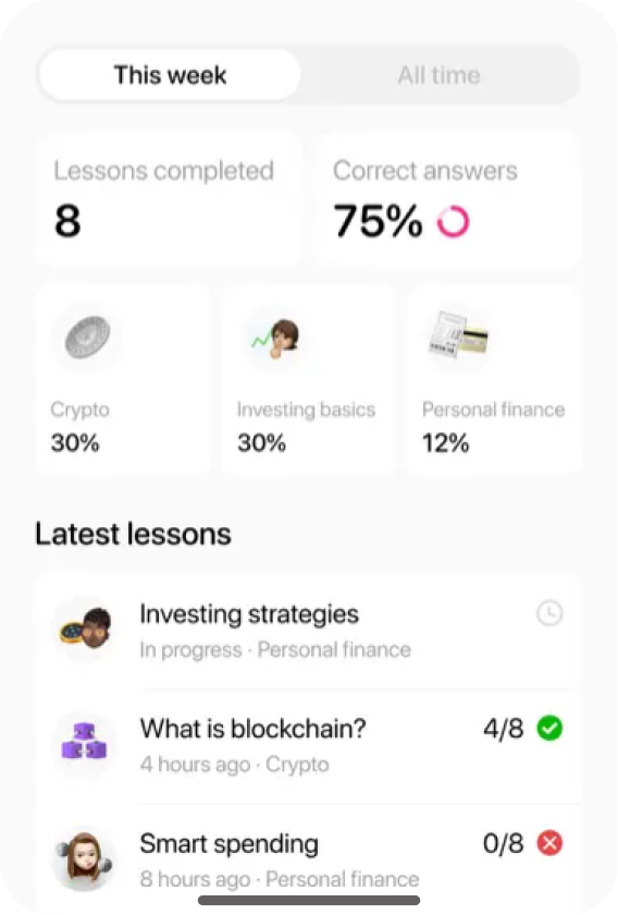 Parental dashboard showing lessons completed and progress tracking